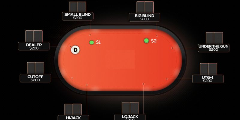 Các vị trí trong Poker - Hiểu rõ để tham gia chơi dễ dàng