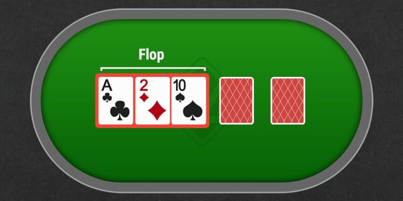 Thuật ngữ Poker về các vòng chính trong game bài này